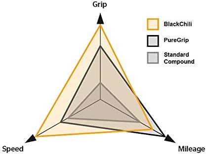 Continental Ultra Sport III Folding PureGrip Set of 2