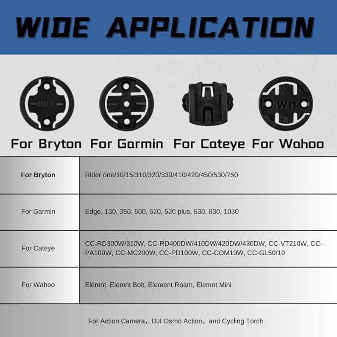 corki Cycles Adjustable Angle Out Front Stem Mounted Cycle Computer Bike Mount Compatible with Garmin Wahoo Bryton Cateye