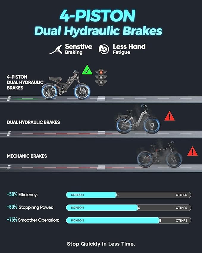 eAhora 2025 Romeo Ultra/Romeo 2 Peak 3000W/2500W 42/40 Mph Electric Bike for Adults 60V 70Ah/52V 60Ah 100-200Miles Long Range Ebike 26" Fat Tire Full Suspension Electric Bicycle