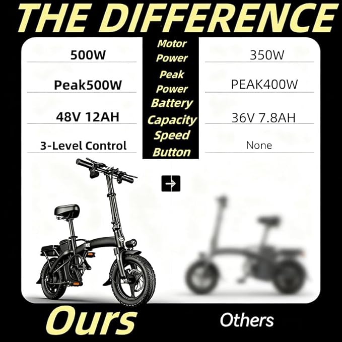14" Commuter E-Bike for Adults, 500W Folding Electric Bike Up to 25MPh & 35-Mile Range, 48V12AH Removable Battery, Ul 2849 Certified Compact Electric Bicycle
