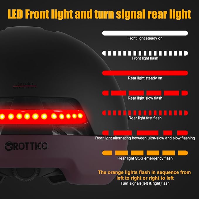 Urban-Smart Bike Helmet for Adult - Front & Rear LED Lights | Turn Signals Remote Control | Brake Warning Light | Removable Visor | Men Women Commuter Bicycle Helmet for E-Bike & Cycling