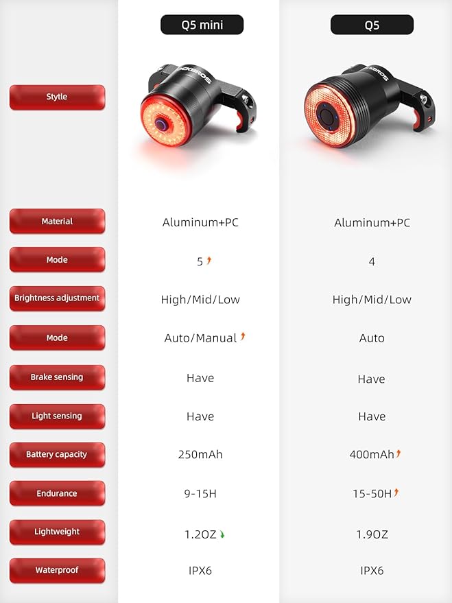 ROCKBROS Bike Tail Light Smart,Brake Sensing Bicycle Rear Lights for Night Ride,Ultra Bright LED Back Lights,Type C USB Rechargeable,IPX6 Waterproof,Cycling Safety Taillight Accessories