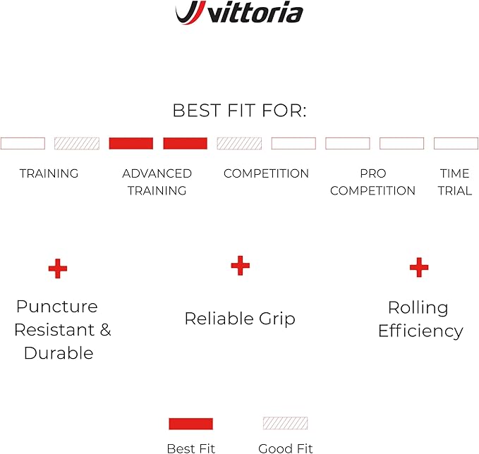 Vittoria Rubino Pro IV Graphene 2.0 - Performance Rennrad Reifen - Tubeless Ready - Faltbare Fahrradreifen