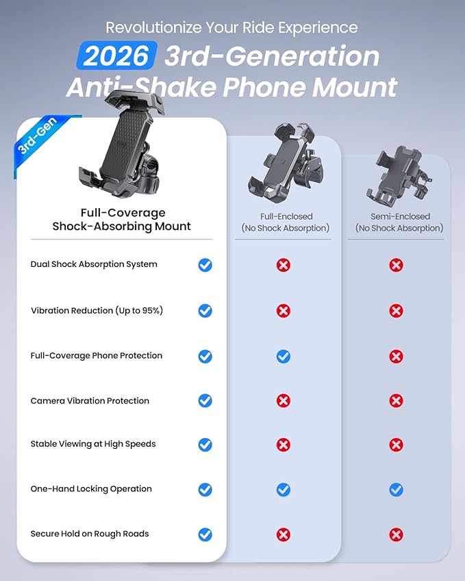 Anti-Shake Motorcycle Phone Mount - 2026 Dual Vibration Dampener, Universal Bike Phone Holder for iPhone 17/16/15/14/13 Series & Android 4.7-7”, Handlebar Mount for Bicycle/Motorbike/Scooter