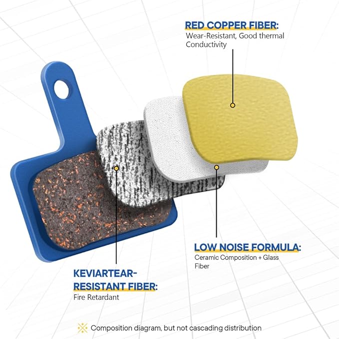 AGPTEK Bike Brake Pads, High-Performance Brake Pads, Disc Brake Pads & Spring (Semi-Metallic&Resin) for Mountain Bike Disc Brakes,Bike Pads Compatible with TRP Tektro Shimano Deore Br