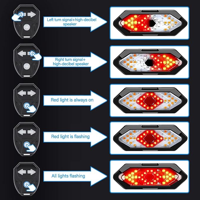 Bike Tail Light with Turn Signals USB Rechargeable Wireless Remote Control IPX4 Waterproof Ultra Bright LED Safety Warning Bike Taillight for Night Riding