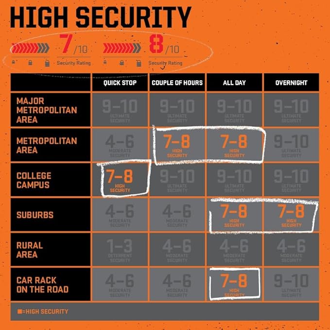 Kryptonite Evolution Mini-7 Bike U-Lock with 4 ft Security Cable - 7mm Max - Performance Steel Shackle with Double Deadbolt, Includes 3 Keys, Convenient Carry Bracket - Compact High-Security Bike Lock