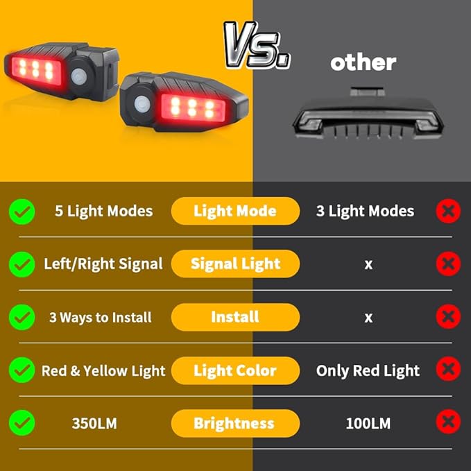 Bike Tail Light with Ultra-Bright Turn Signal Projection, 5 Modes-Wireless Horn Alarm Bicycle Tail Light 30 LED IPX4 Waterproof USB Rechargeable Rear and Front Cycling Lights for Road Safety