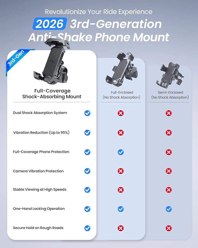 Motorcycle Phone Mount - [Dual Vibration Dampener] Anti-Shake Bike Phone Holder, [Upgrade Handlebar Clip] Bicycle Motorbike Phone Mount for iPhone 17/16/15/14/13 Pro Max, 4.7–7" Phones, Black Red