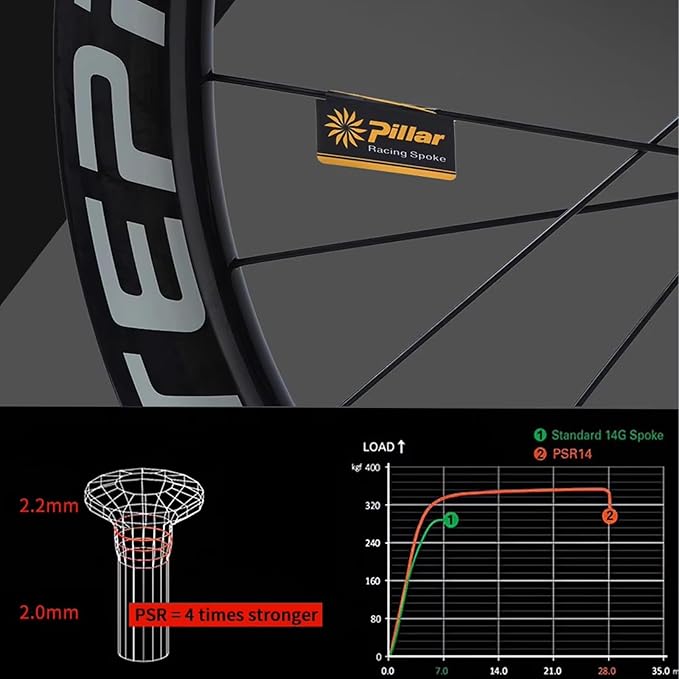 20in Carbon Fibre Folding Bike Wheelset, Quick Release BMX Bicycle Wheel Rim 24H 100/135mm, Marble Pattern Rims