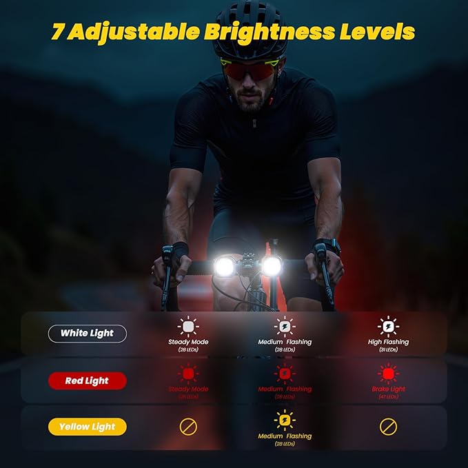 Smart Bike Lights System-Taillight,Headlight&Turn Signal,Sync Front&Rear Bike Light for Night Riding,3+2+1 Light Modes Rechargeable Bicycle Light with Remote Controller,IP67 Waterproof Day/Night Mode