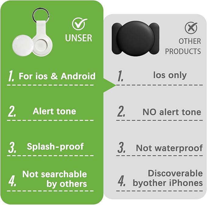 GPS Tracker for Vehicles and Cars, Real-Time Location Tracking Device, No SIM Card No Subscription, No Monthly Fee, Long Standby Waterproof Tracker for Pets, Dogs & Valuables (Android & iOS)-White