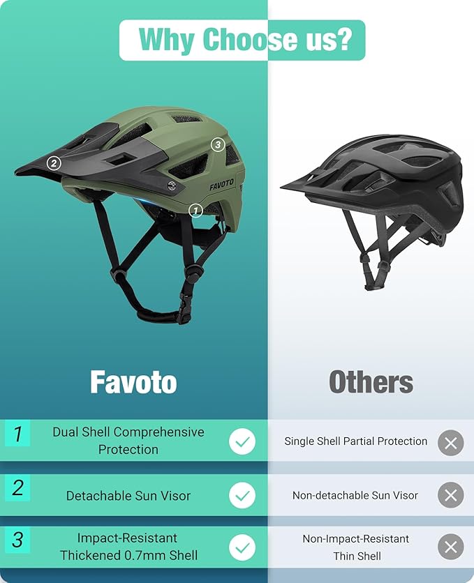 Favoto Adult Mountain Bike Helmet for Men & Women, Magnetic Buckle MTB Helmet with Removable Visor, Lightweight for Commuting & Off-Road Cycling