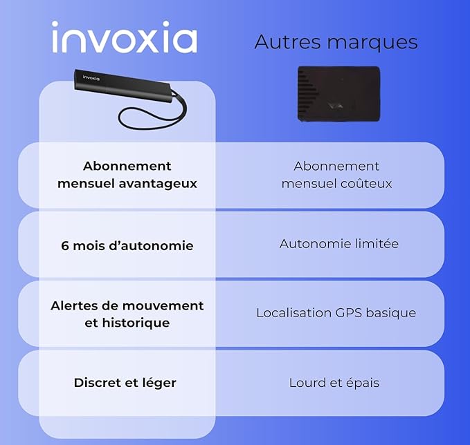 Invoxia GPS Tracker PRO - Real-Time Location - No Included Subscription - for Cars, Motorcycles, Bicycles, Children - Motion and Tilt Alerts - 4G LTE-M Network - Up to 3 Months of Battery Life