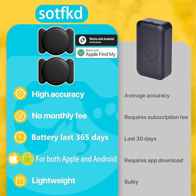2 Pack GPS Tracker for Vehicles,Car Tracker Device Hidden,Tracker Device for Vehicles (Android and iOS Compatible) | Magnetic Shell | No Monthly Fee | Waterproof | Works with Google and Apple Find My