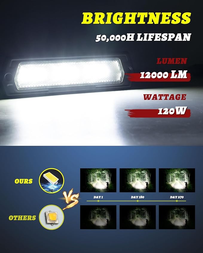 YCHOW-TECH Flush Mount LED Pods 2PCS 7 Inch 120W CREE LED Diffusion Beam Backup Reverse Light Offroad Driving Lights LED Bumper Light Bars with Wiring Harness Kit for Truck Pickup ATV UTV SUV