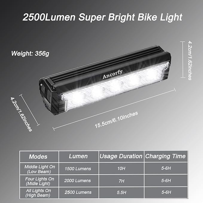 Super Bright LED Bike Light, USB Rechargeable Bicycle Headlight, Waterproof Bike Headlight, 5 Modes 2500 Lumen Bicycle Headlight, MTB Off-Road Cycling Commuting