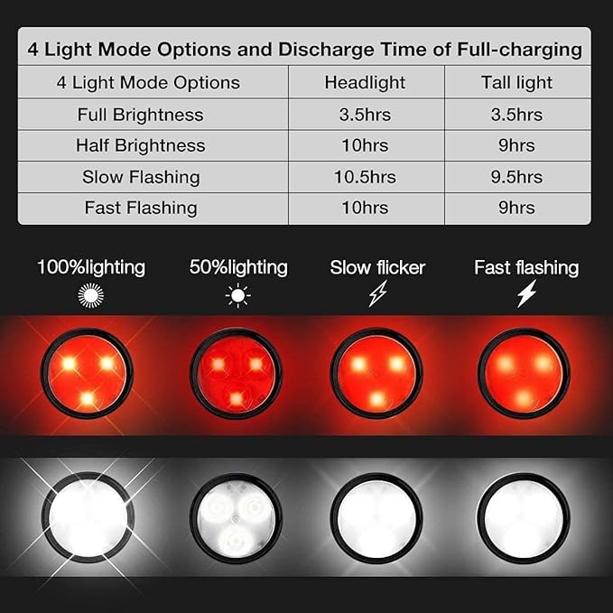 Rechargeable LED Bike Light Sets, Super Bright Front Headlights and Rear LED Bicycle Lights, 650mah Lithium Batteries