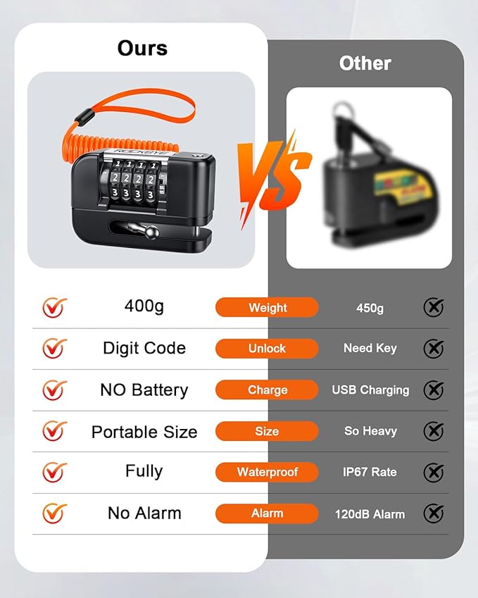 Motorcycle Locks Anti Theft, 4 Digit Combination Motorcycle Wheel Lock, Disc Brake Lock with 5FT Reminder Cable for E-Bikes, Motorcycles, Scooters & Mountain Bikes, Anti-Picking & Anti-Cut Design