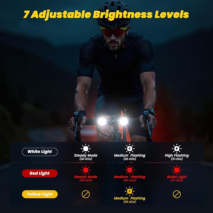 Smart Bike Lights System-Taillight,Headlight&Turn Signal,Sync Front&Rear Bike Light for Night Riding,3+2+1 Light Modes Rechargeable Bicycle Light with Remote Controller,IP67 Waterproof Day/Night Mode