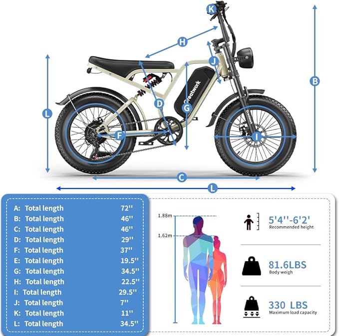 GREATWORK 2500W Peak Electric Bike for Adults, 1200Wh Removable Battery, Max 37MPH & 100 Miles Electric Dirt Bike with Full Suspension, 20"x4" Fat Tire Motorcycle Style Commuter Ebike for Men Women