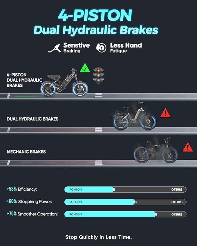 eAhora Romeo Pro 3 Electric Bike - [2026 Latest] 50MPH 5600W Dual Motor 60V 80AH 250Miles Long Range Ebike for Adults, 26" * 4.0 Fat Tire Fast Electric Mountain Bike Full Suspension Off-Road E-Bike
