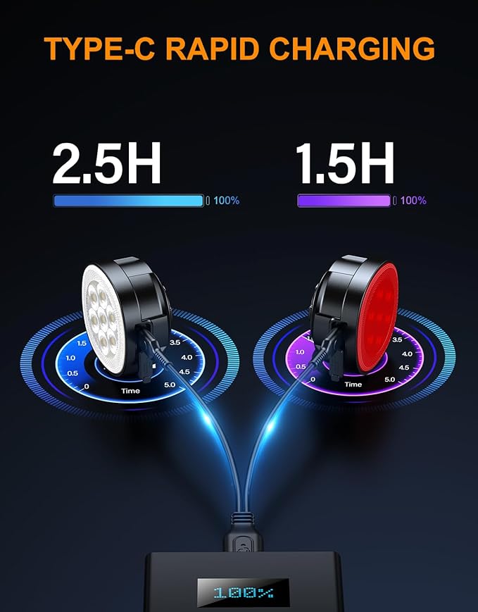 2026 Ultra Slim Bike Lights with Reflectors, 8+6 Modes Bike Headlight and Tail Light Assemblies Motorcycle, IP65 Waterproof & Dual USB-C 1-2 Hrs Fast Charge Bike Lights for Night Riding Cycling