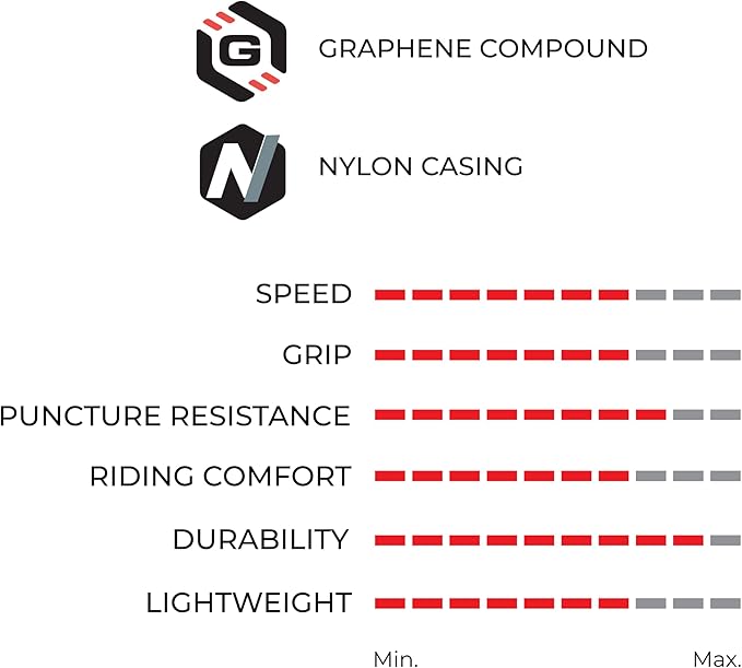 Vittoria Rubino Pro IV Graphene 2.0 - Performance Rennrad Reifen - Tubeless Ready - Faltbare Fahrradreifen