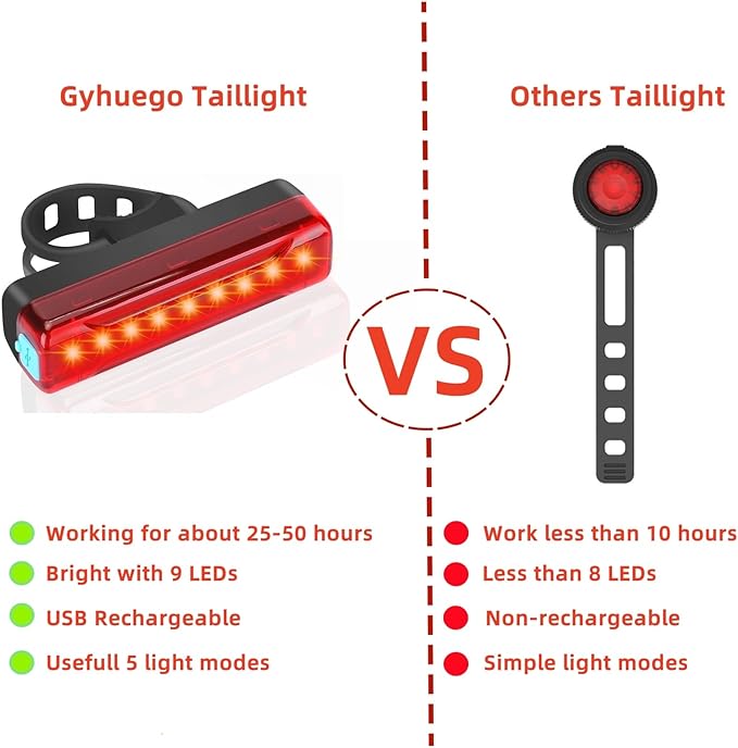 Bike Headlight and Taillight Set, Bright USB Rechargeable Front Bike Light with Power Bank Function Easy to Install and Very Sturdy for Men Women Kids Road Mountain Safety Night Cycling