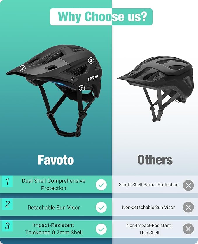 Favoto Adult Mountain Bike Helmet for Men & Women, Magnetic Buckle MTB Helmet with Removable Visor, Lightweight for Commuting & Off-Road Cycling