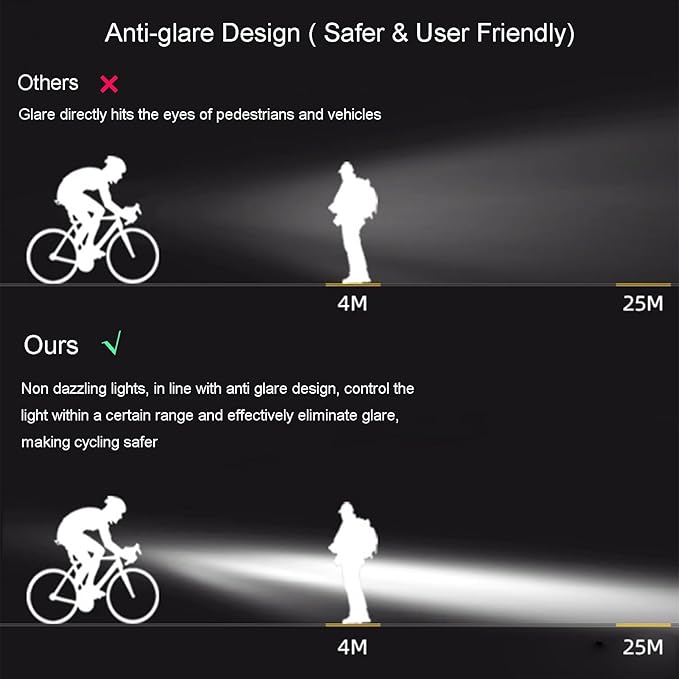 Super Bright LED Bike Light, USB Rechargeable Bicycle Headlight, Waterproof Bike Headlight, 5 Modes 2500 Lumen Bicycle Headlight, MTB Off-Road Cycling Commuting