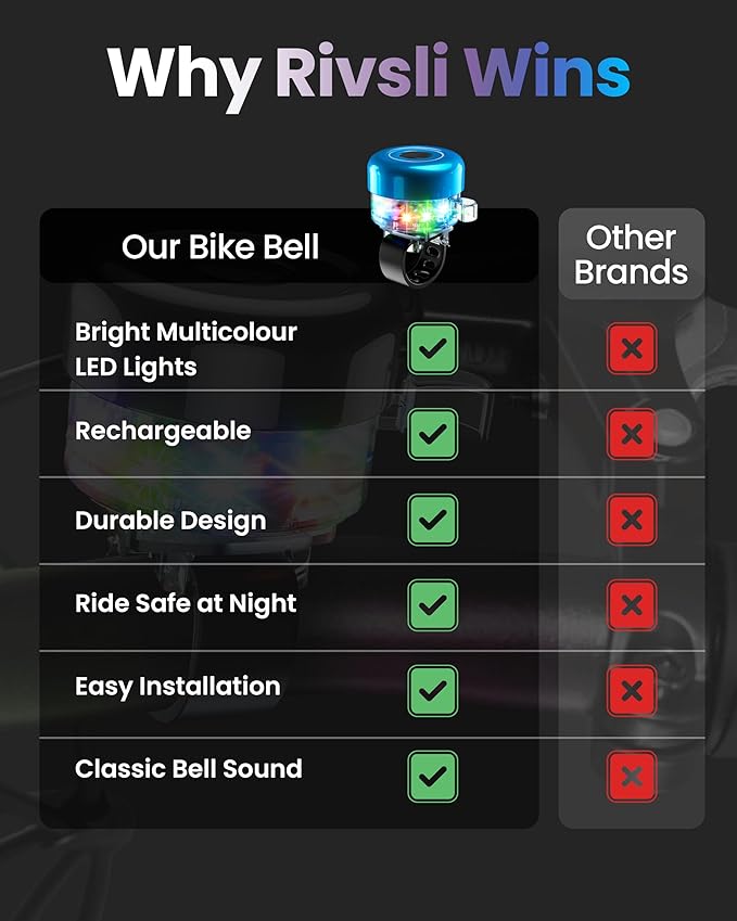 Bike Bell for Kids & Adults, LED Light Up Bike Bell Loud Crisp Sound Bicycle Bell with 3 Lighting Mode, Rechargeable Adjustable Strap Bike Accessories Fits Most City Bike Mountain Bike Children's Bike