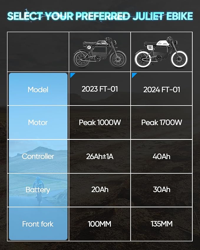 eAhora DL2000 (2025 Version) Electric Bike for Adults, Peak 4000W/1700W 44MPH/36MPH Dual/Single Motor Ebike, 52V 30Ah 60-90 Miles Long Range Electric Bicycle, Fat Tire Full Suspension Hydraulic Brake