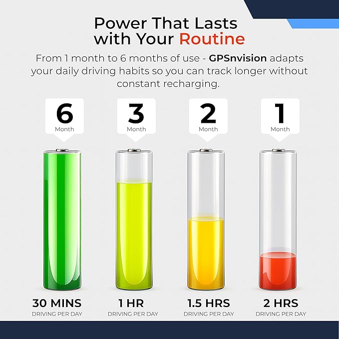 GPS Tracker for Vehicles with Built-in 6 Month Battery - Real Time GPS Tracker & Speed Alerts - Hidden Magnetic GPS Tracker for Cars, Fleets, Trailers - Subscription Required (USA Support)