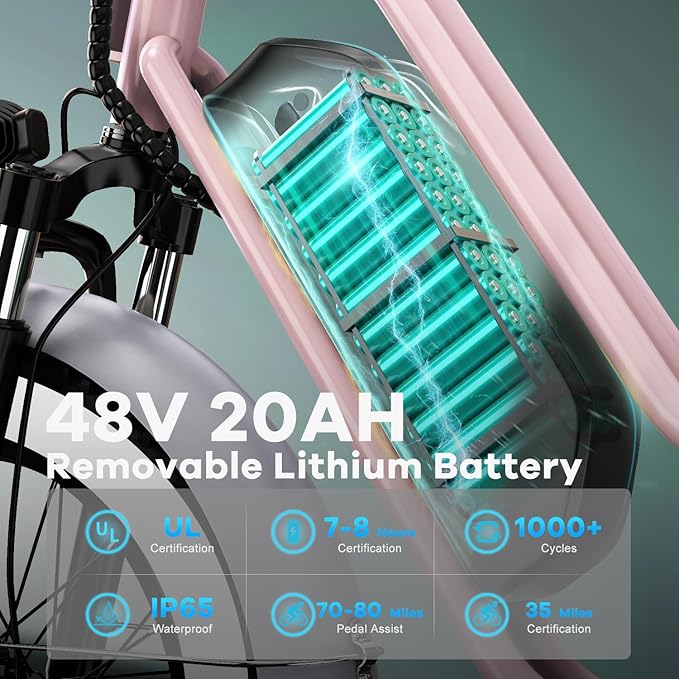 EUYBIKE Electric Bike for Adults, 20"x 4" Fat Tire 35MPH Ebike, 1450W Peak Commute Bike with 48V 20AH Removable 960WH Battery, 80 Miles Max Range 7-Speed Dual Disc Brake 2 Seat Electric Bicycle