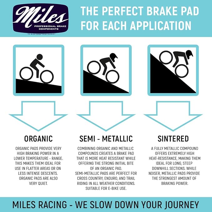 Miles Racing - Disc Brake Pads - Semi Metallic | Sintered | Organic - Compatible with Shimano, TEKTRO, TRP, ALHONGA, Bengal, Clarks, Giant, Gusset, Quad, Deore, Acera, Altus, Alivio, LX, BR, Aquila
