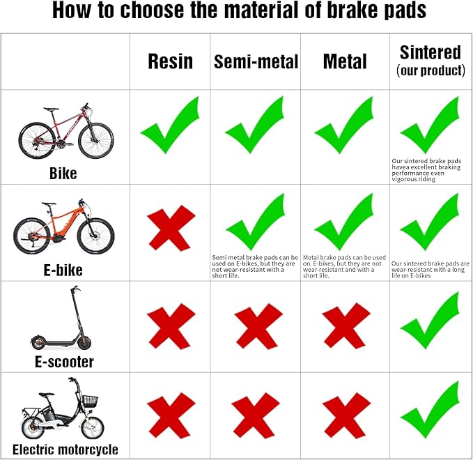 2 Pairs Sintered Metal Ebike Bike Brake Pads,Compatible with Sram Brake Pads Avid Elixir E1 E3 E5 E7 E9 ER CR XO XX DB1 DB3 DB5, Scooter MTB Disc Brake Pads Compatible with Nutt Brake Pads with Tools