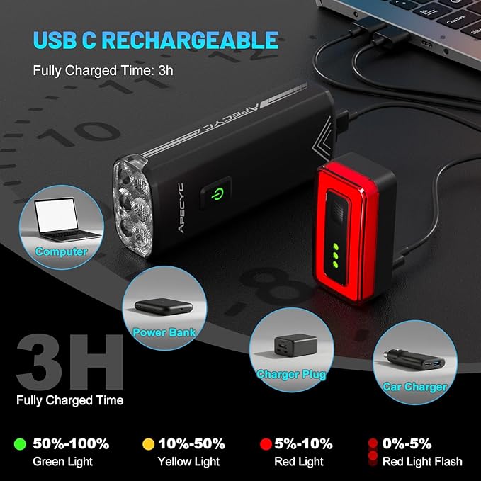 Super Bright Bike Lights Set, 18000LM USB Rechargeable Bicycle Front Headlight & Rear Taillight, Compatible with Garmin/GoPro, Night Riding Light for Mountain Bike/Urban Commuter Cycling