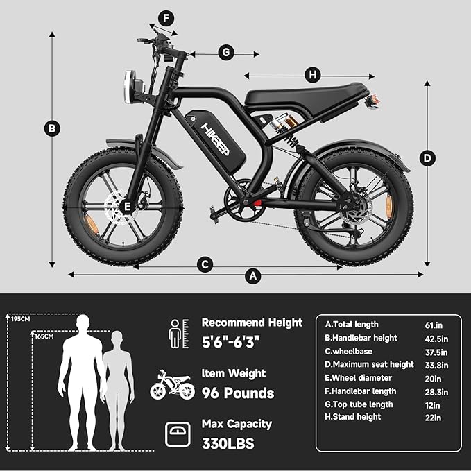 Electric Bike for Adults, 1500W-3000W Peak Ebike with Full Suspension, 20" x 4.0 Fat Tire Retro Scrambler Moped Style, 48V/52V Long Range All-Terrain Electric Bicycle, UL 2849 Certified