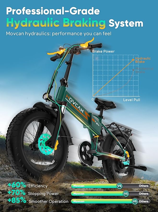Movcan Q20 Folding Electric Bike, 52V 15.6Ah Removable Concealed Battery 20” Fat Tire Dirt Bike,1500W Motor 30 MPH Top Speed E Bikes, 7 Speed Dual Hydraulic Brake Electric Bikes for Adults
