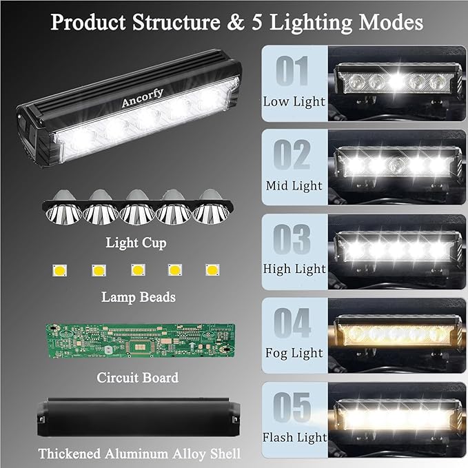 Super Bright LED Bike Light, USB Rechargeable Bicycle Headlight, Waterproof Bike Headlight, 5 Modes 2500 Lumen Bicycle Headlight, MTB Off-Road Cycling Commuting