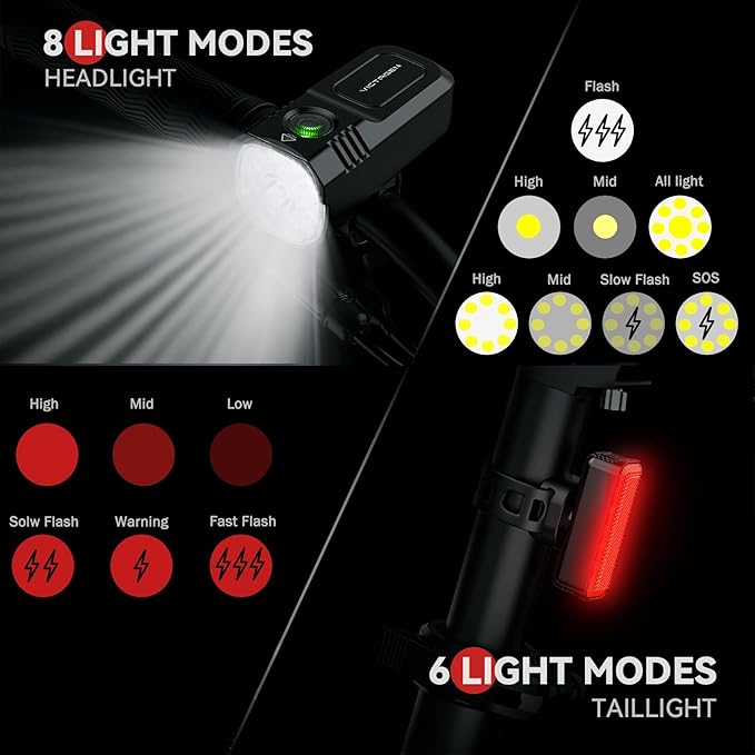Bike Lights Kit 9LED Bike Headlights High & Low Beams, Ultra-Light and Bright Bicycle Lights, Waterproof Bike Lights for Night Riding, USB-C Bicycle Front and Rear Lights