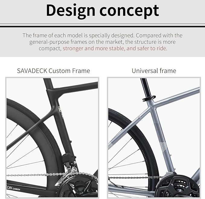 SAVADECK Carbon Road Bike Lightweight 24-Speed Shifting Road Bicycle with Shimano 105 Di2 7170 Groupset, T1000 Carbon Frame with 700C Carbon Wheelset Disc Brake Race Bikes
