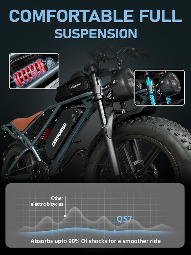 DEEPOWER Electric Bike for Adults,1500W Peak Motor 30MPH Electric Dirt Bike,Dual Suspension Ebikes for Adults, 20" Fat Tire E Bike with 624Wh 40 Miles Battery,UL2849 Tested