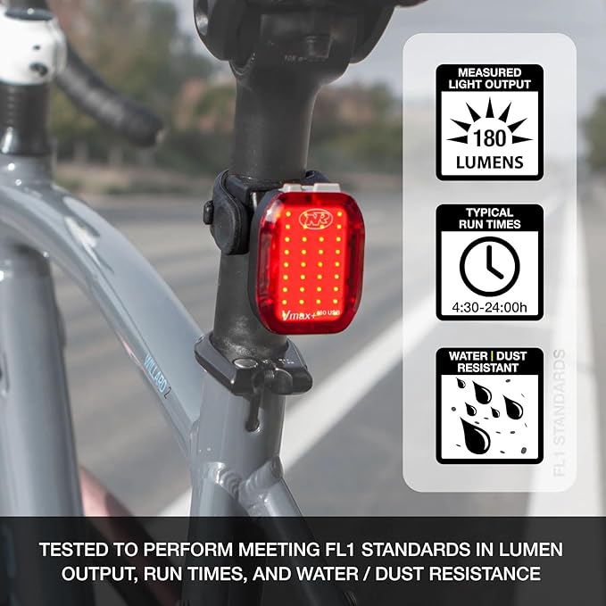 NiteRider Lumina Micro 950 Front Bike Light/Vmax+ 180 Rear Bike Light Combo Pack - USB Rechargeable Water-Resistant LED Bicycle Lights