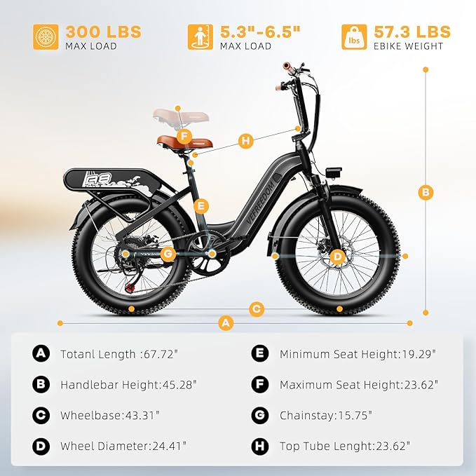 1500W Electric Bike for Adults Full Suspension,48/52v 20AH Electric Dirt Bike with 20" x 4.0 Fat Tire, Max 30+MPH & 70 Miles Electric Bicycle, Ebike for Snow, Mountains, Road UL Certified