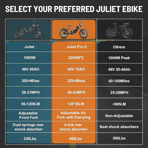 2026 eAhora Juliet Pro 2 EBike - Dual Motor 5400W/1200W 30-43MPH 60V 70Ah 200Mile Long Range Electric Bike for Adults, 20'' Fat Tire Fast Electric Mountain Bike Full Suspension Electric Bicycle