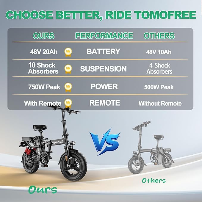 Tomofree 750W Peak Electric Bike for Adult, 20-25MPH/25-35 Miles Electric Bicycle, 14" Folding E Bike, 48V 20Ah Removable Battery, PAS Control, Commuter E-Bike for Adults and Teens