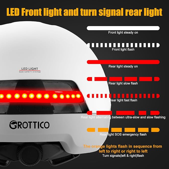 Urban-Smart Bike Helmet for Adult - Front & Rear LED Lights | Turn Signals Remote Control | Brake Warning Light | Removable Visor | Men Women Commuter Bicycle Helmet for E-Bike & Cycling