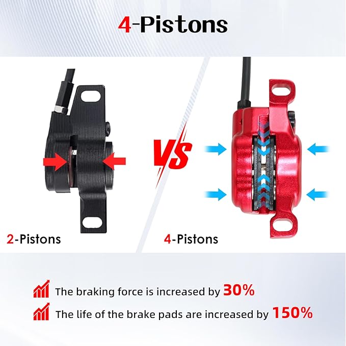 Zoom HB876E Hydraulic Disc Brakes Set 4-Pistons E-Bike Electric Power-OffHydraulic Brake Set for eBike, Mountain Bike, Road Bike (Red)
